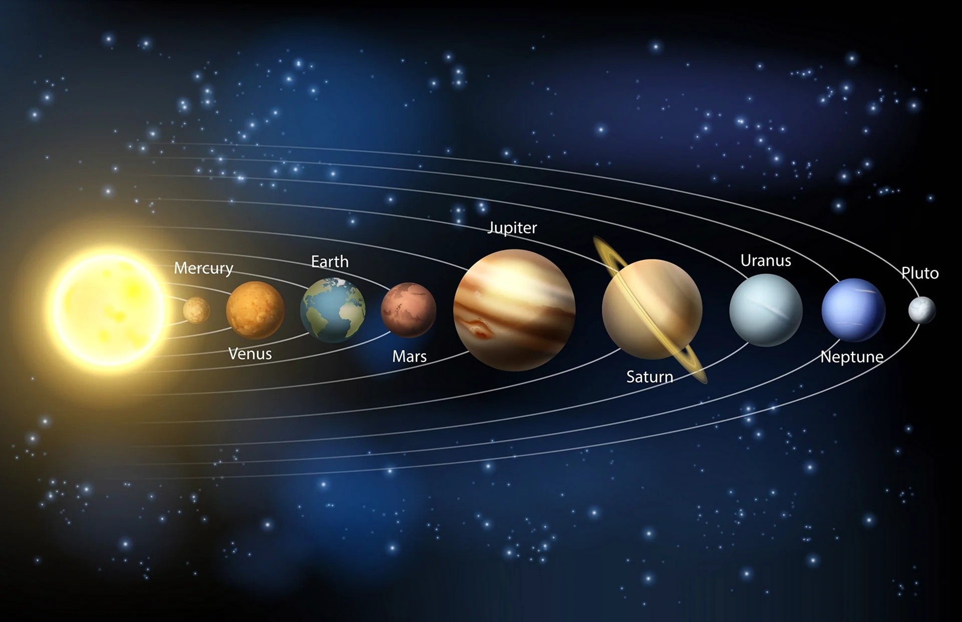 9 Планет солнечной системы