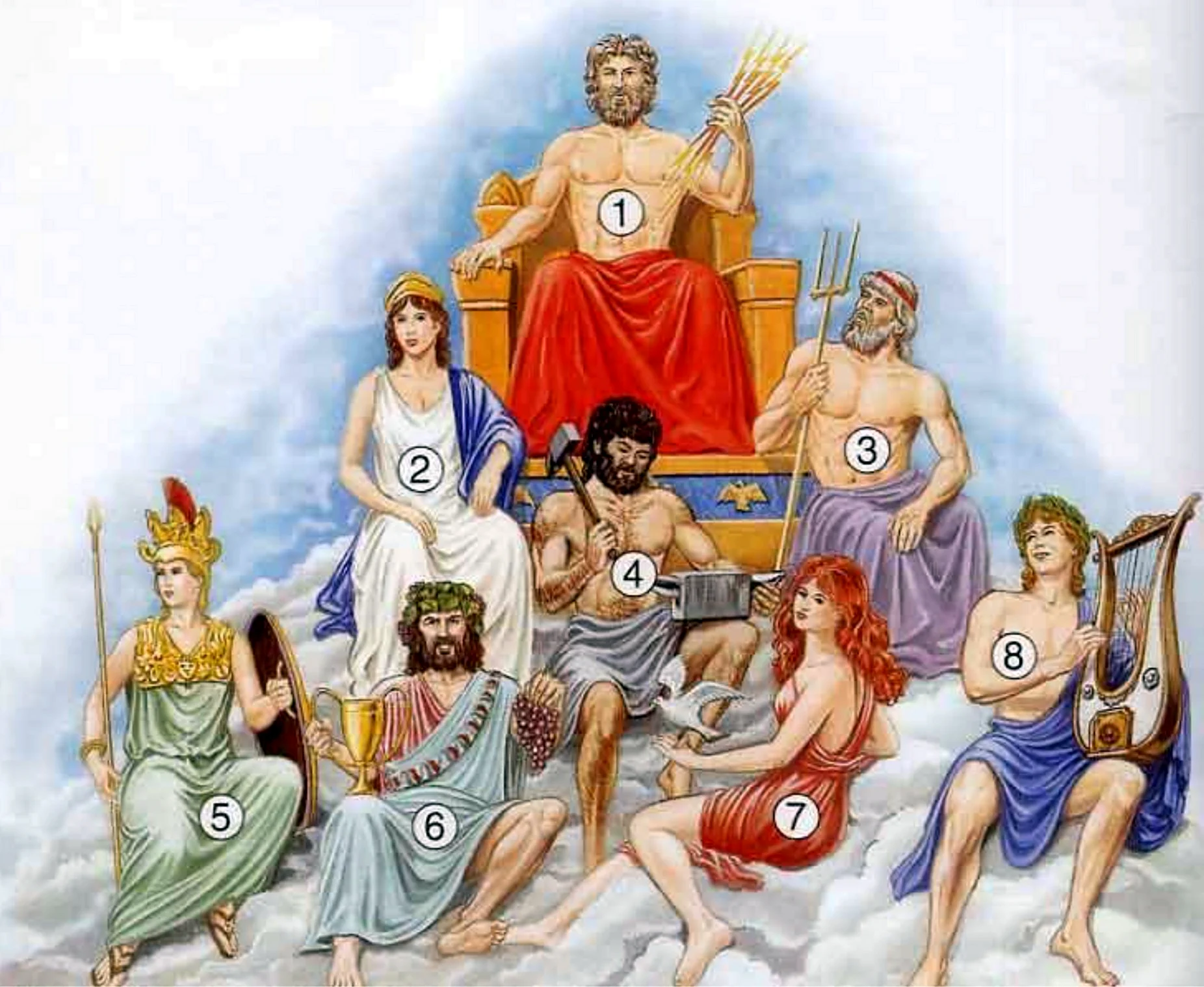 Боги Олимпа древней Греции
