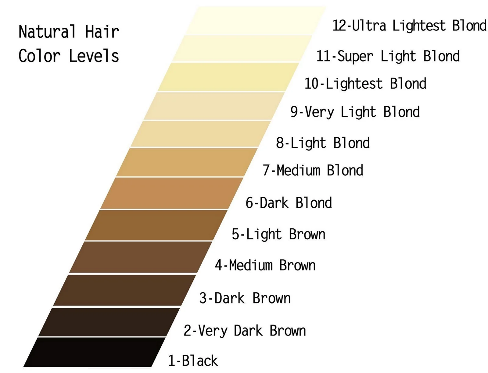 Что означают цифры на краске для волос после точки
