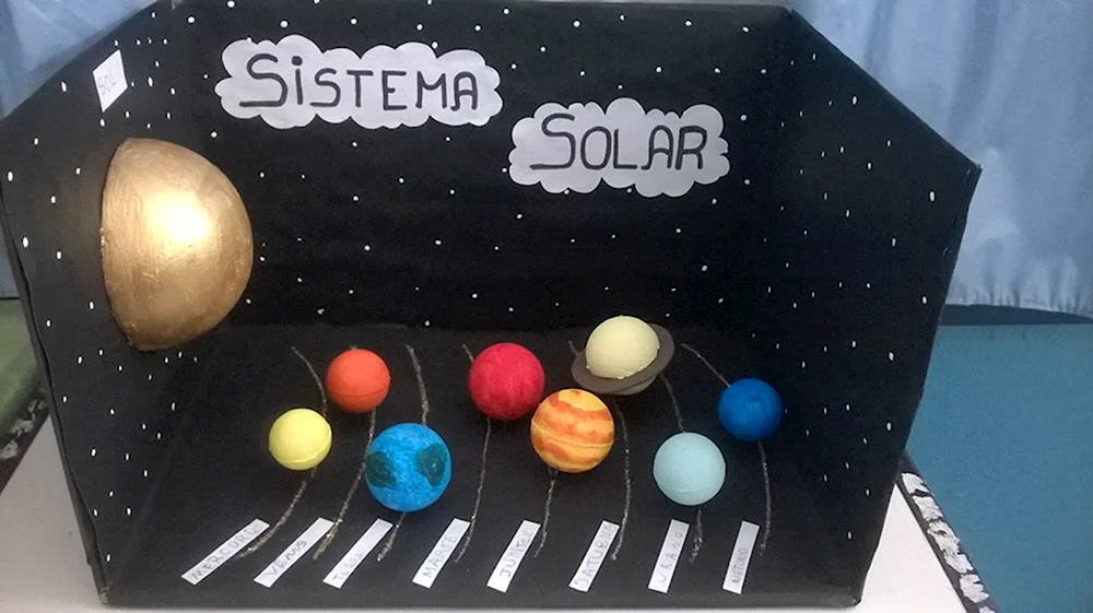 Макет солнечной системы из коробки