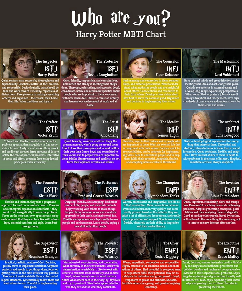 MBTI персонажи Гарри Поттера