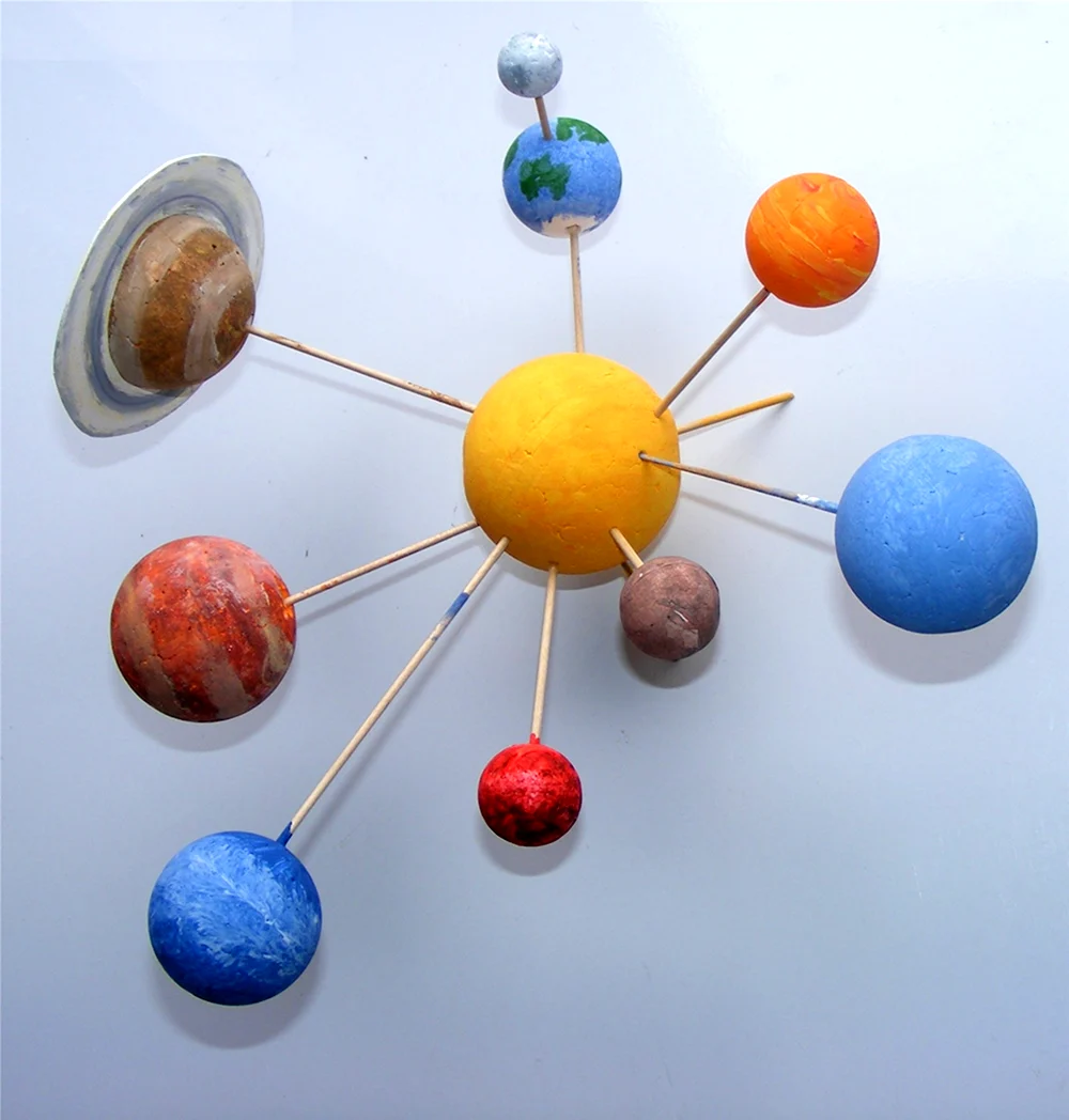 Модель Солнечная система Планетная система механическая
