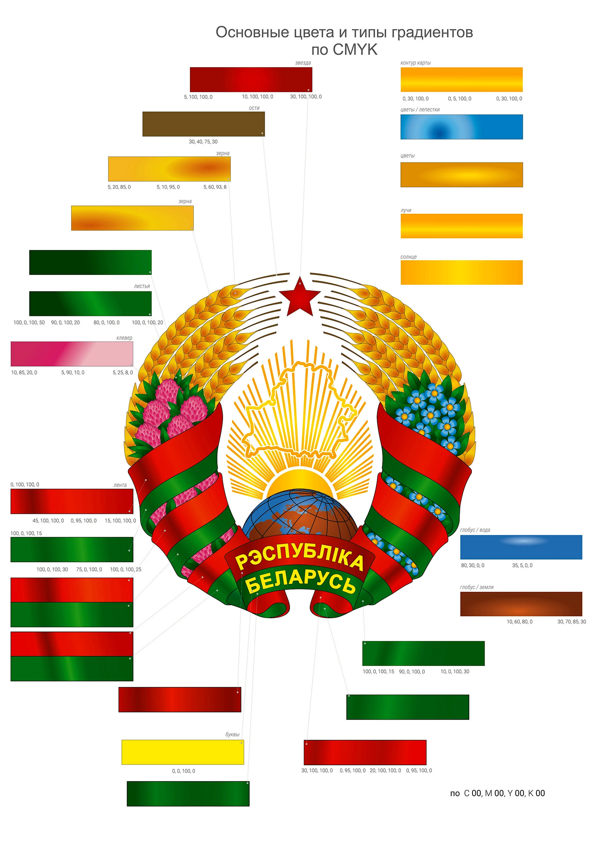 Новый герб Беларуси отличия