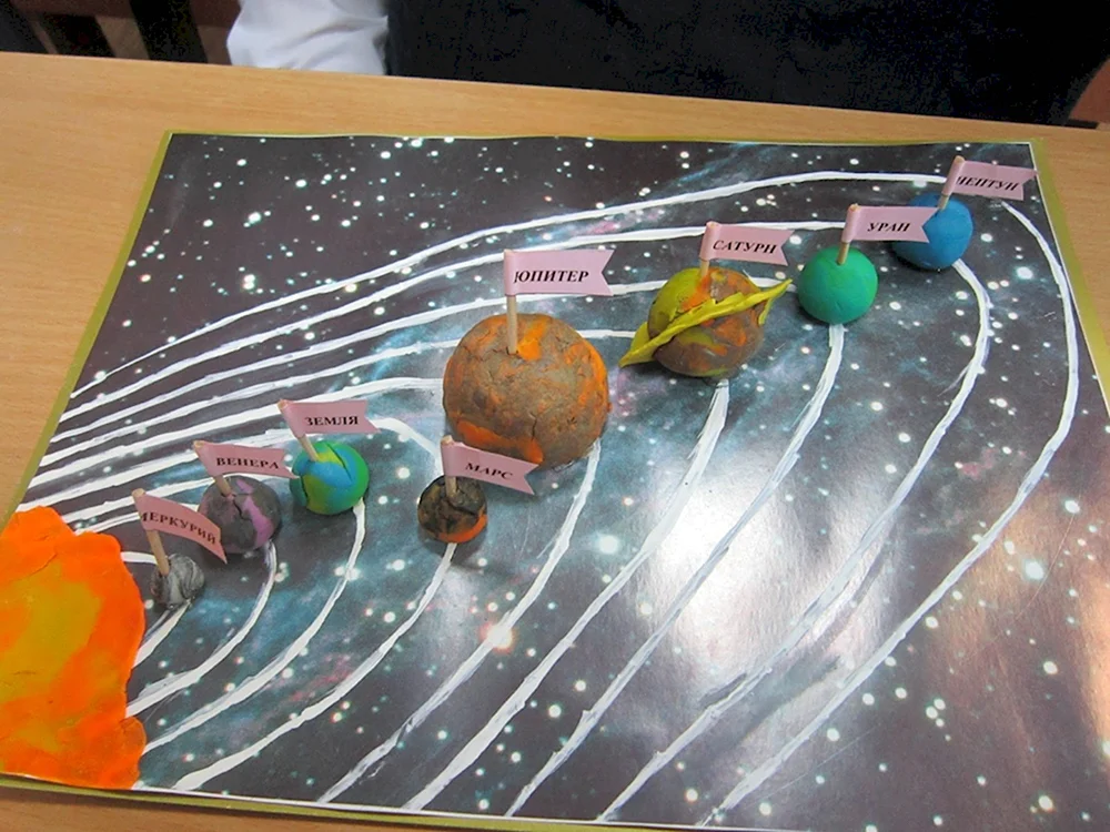 Планеты солнечной системы макет из пластилина