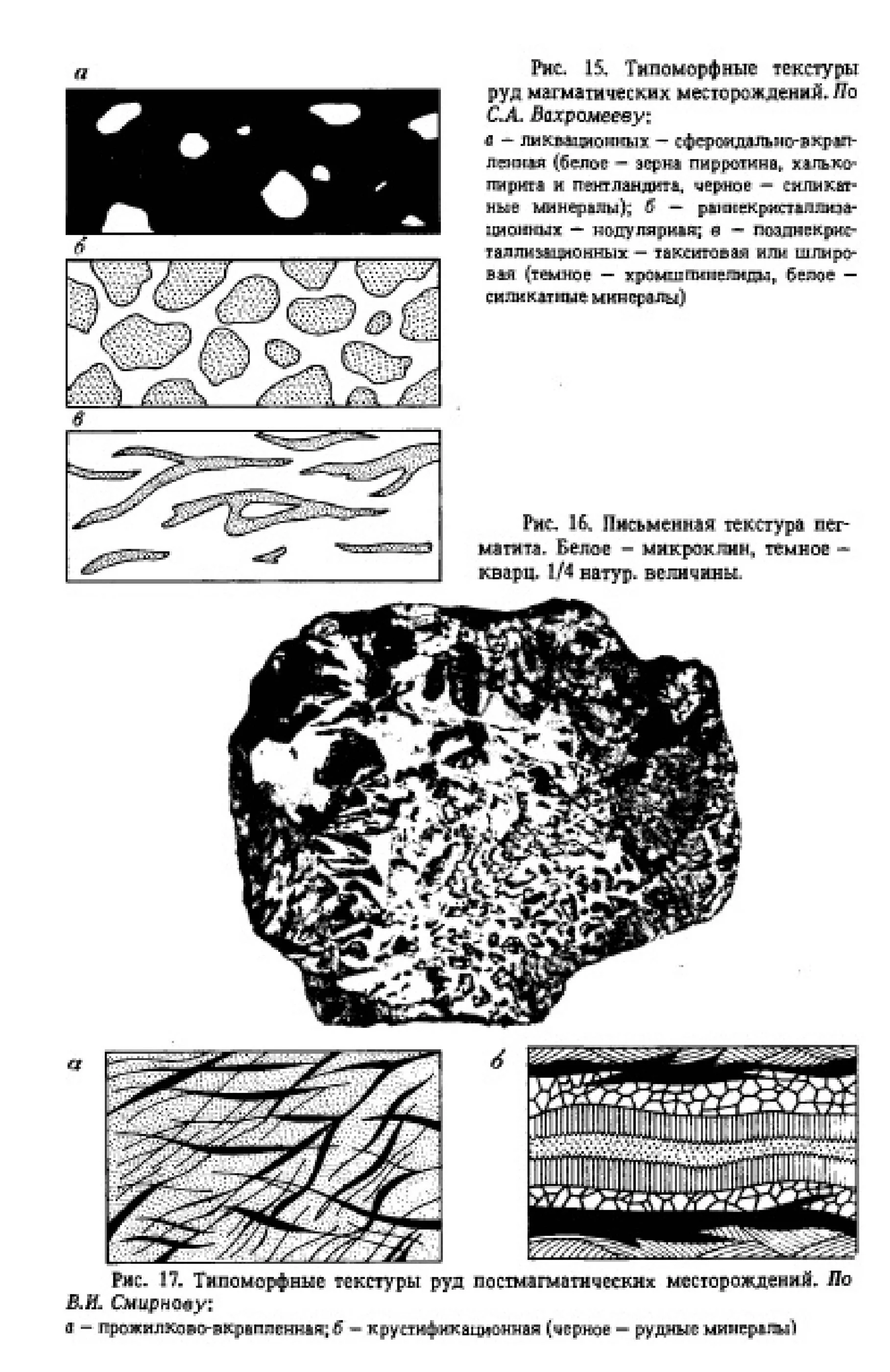 Пластинчатая структура руд