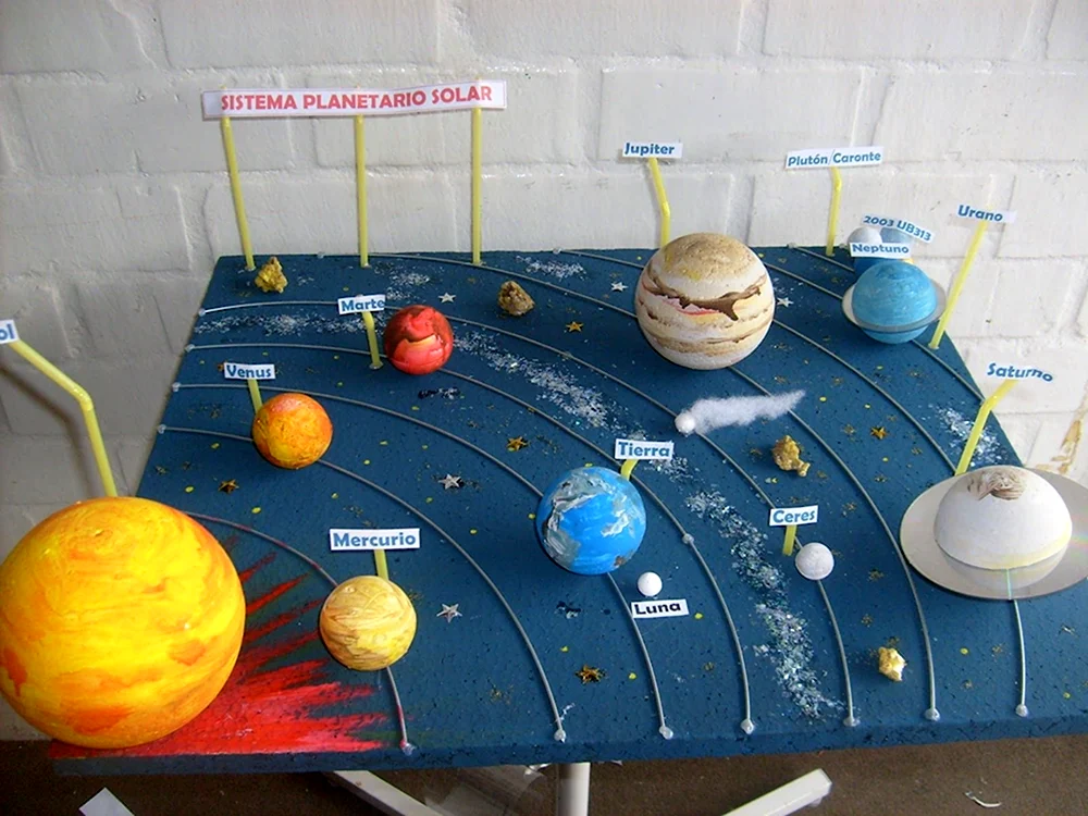 Поделка из пластилина Солнечная система 4 класс окружающий мир