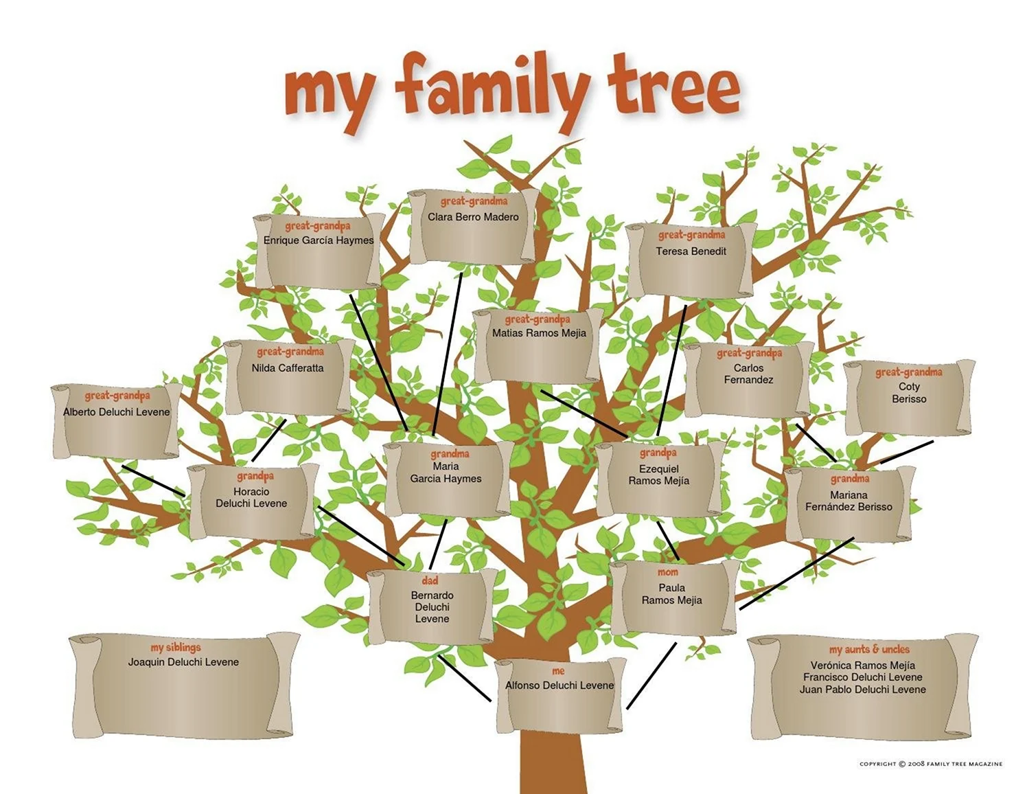 Построение семейного дерева