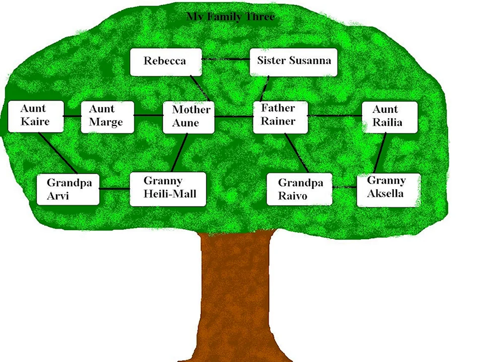 Родословное дерево на английском