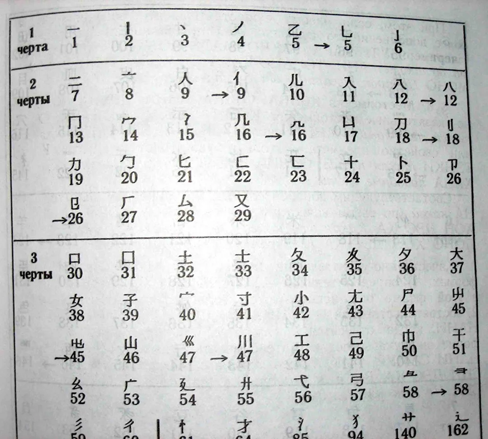 Русско-японский алфавит с переводом на русский