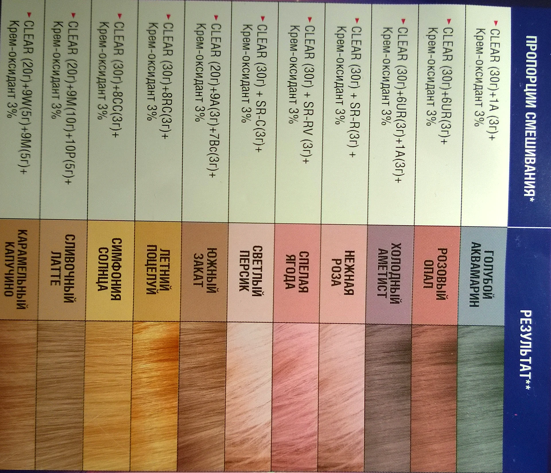 Таблица цветов краски для волос