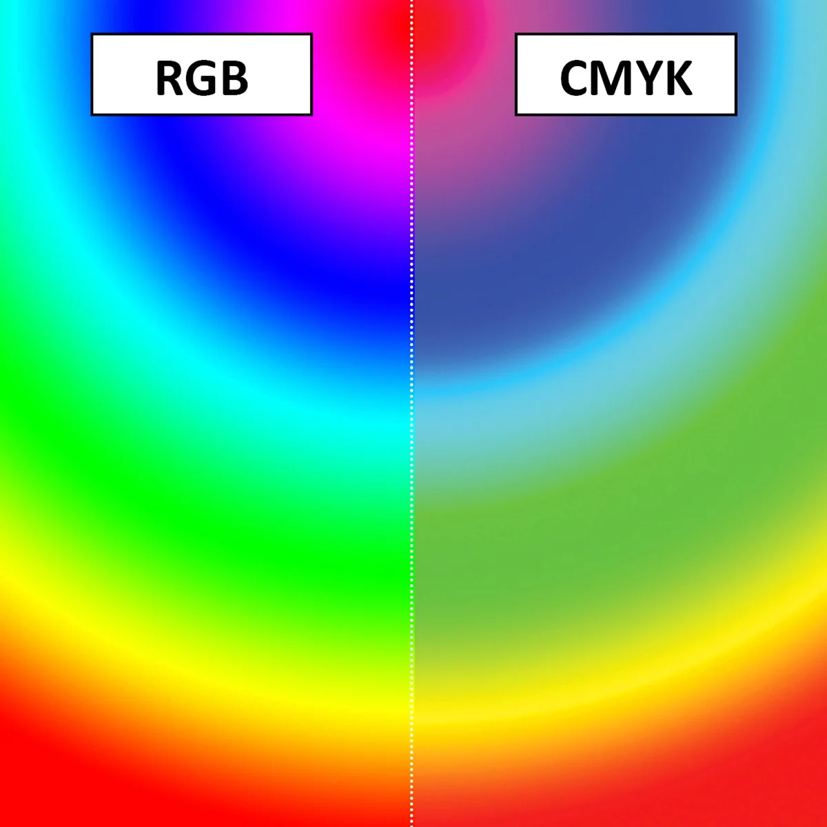 Цветовая модель РГБ И Смук