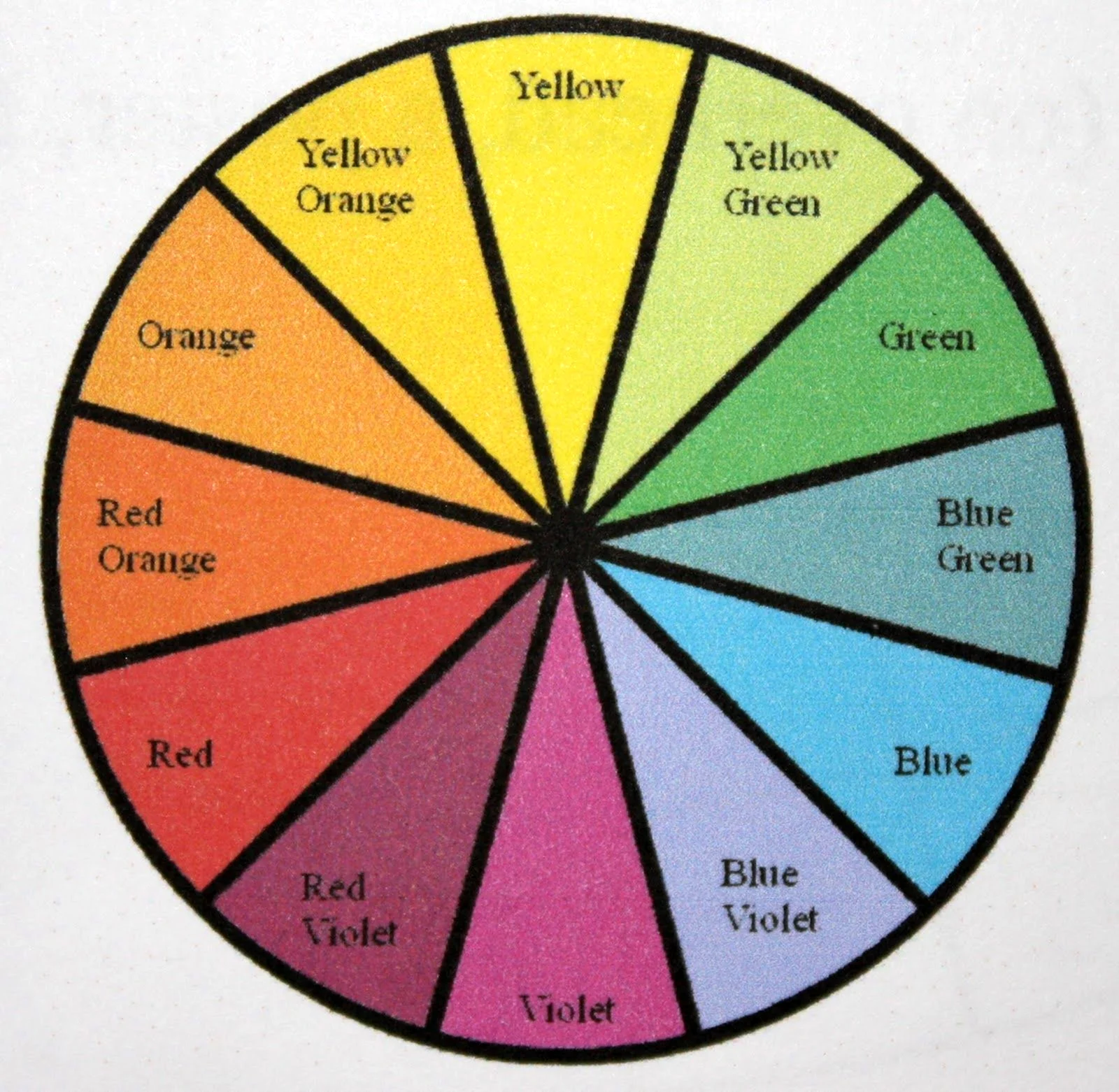 Цветовой круг для окрашивания волос