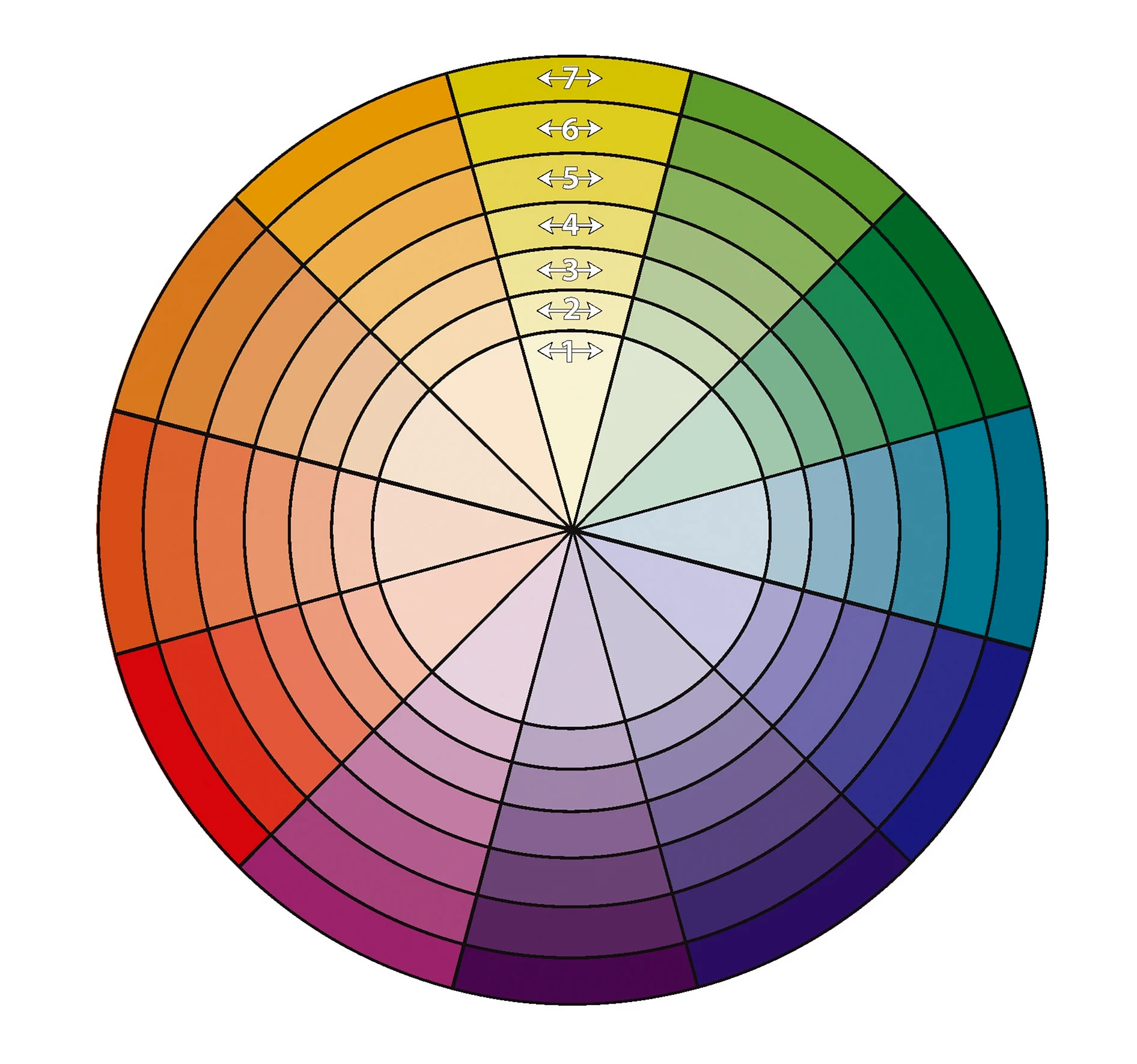 Цветовой круг для пряжи