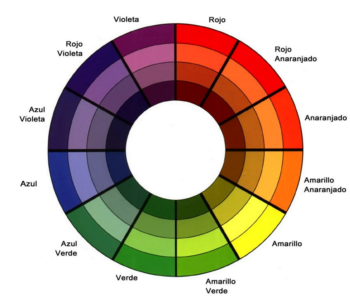 Цветовой круг Иттена для визажиста