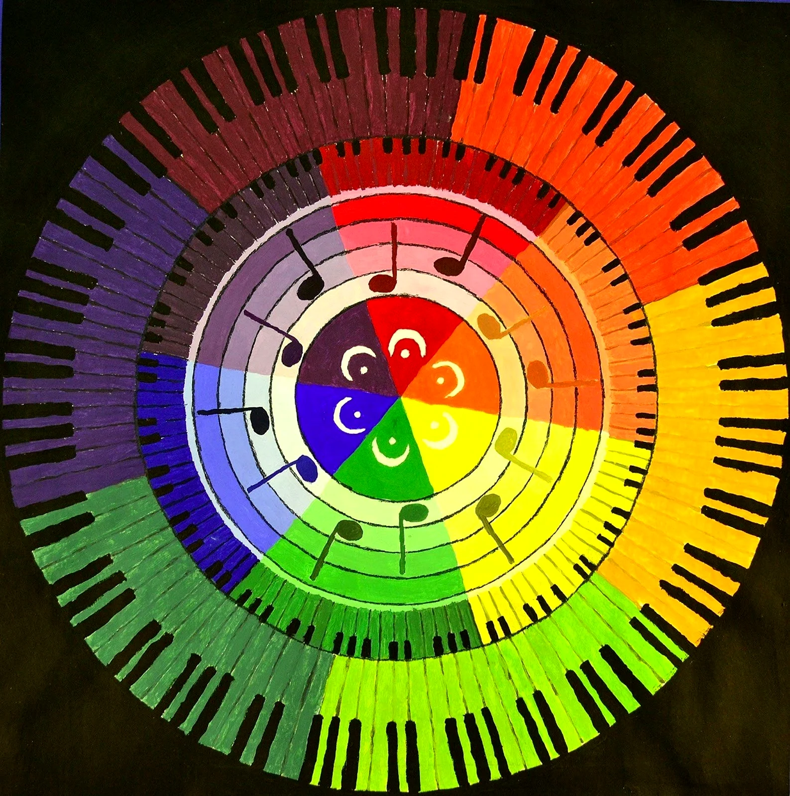 Цветовой круг Иттена Гете Освальда