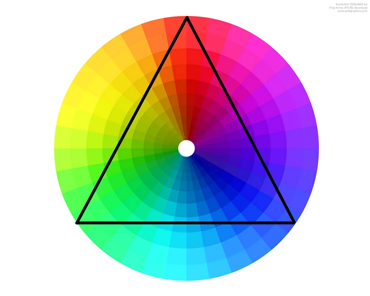Цветовой круг Иттена классическая Триада