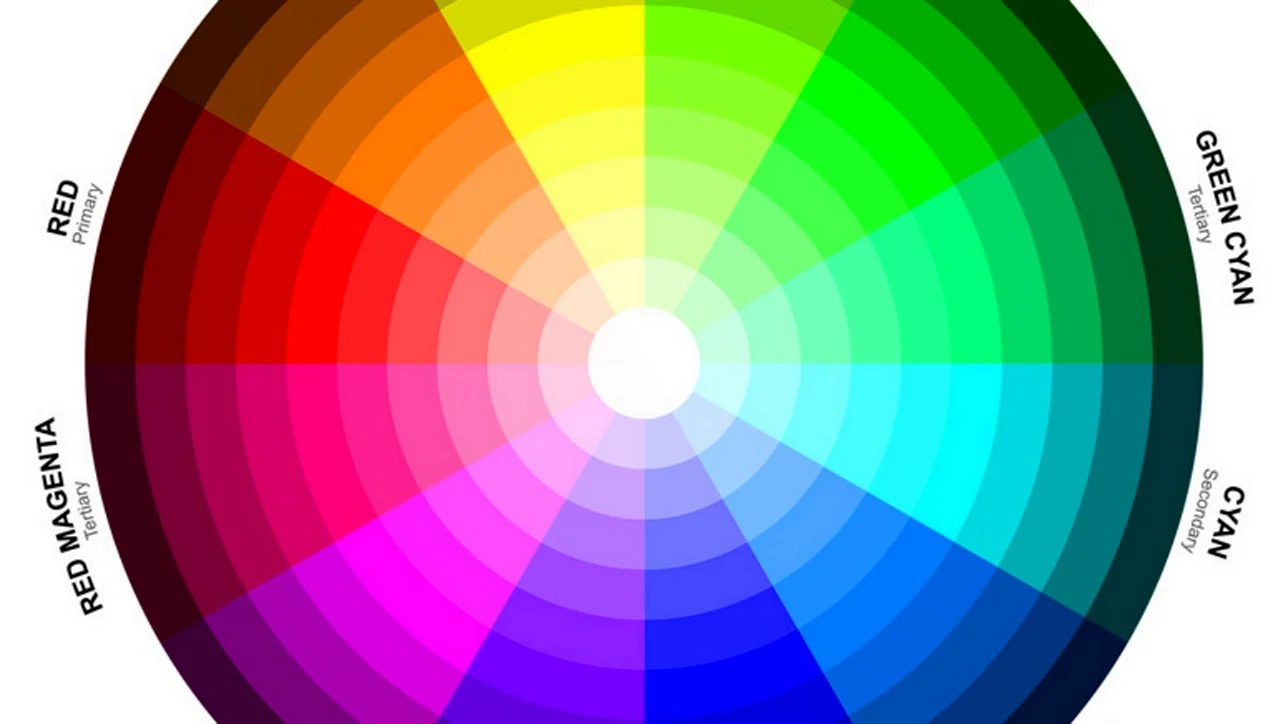 Цветовой круг Иттена RGB
