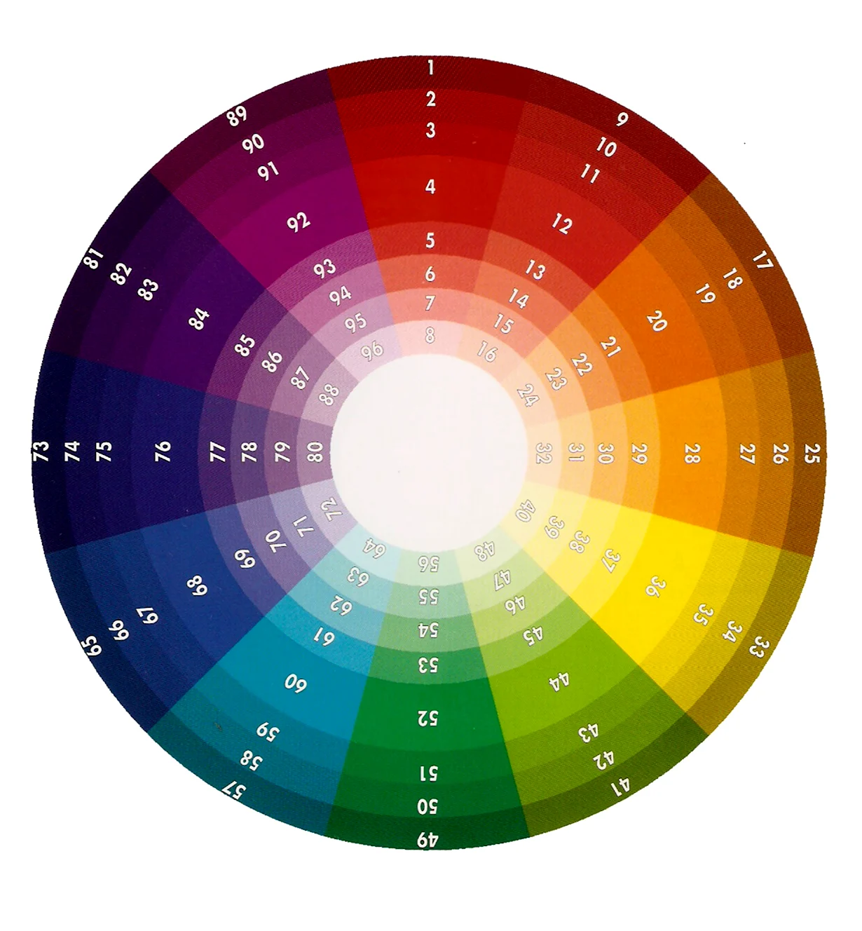 Цветовой круг колористика