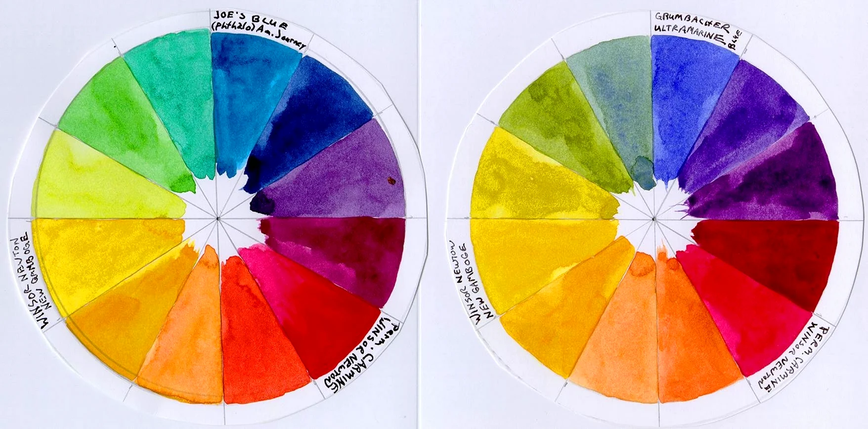 Цветовой круг с подписанными цветами