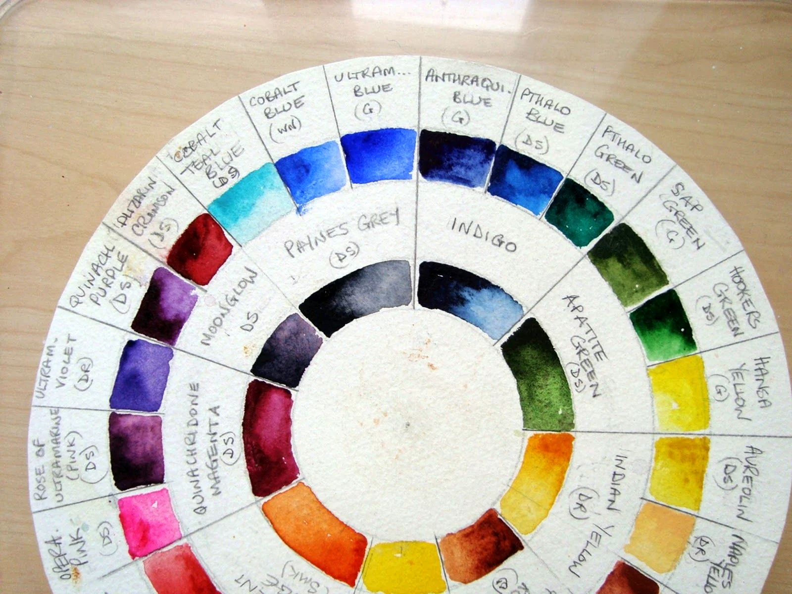 Цветовой круг сочетание цветов для художников