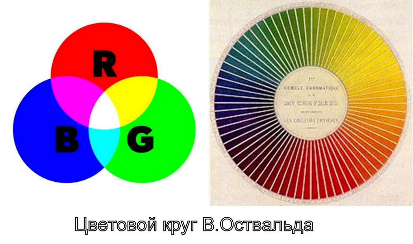 Вильгельм Оствальд цветовой круг